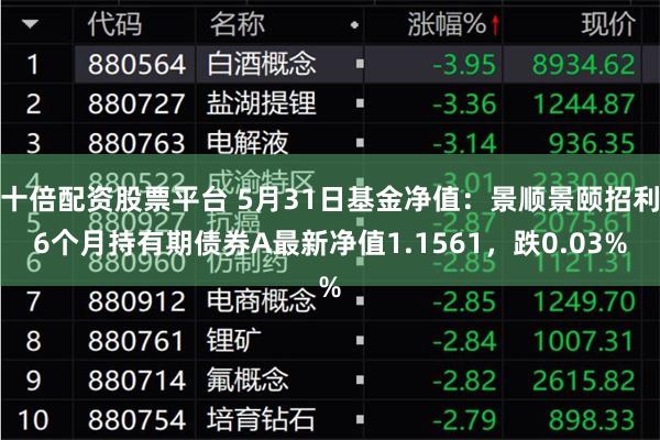 十倍配资股票平台 5月31日基金净值：景顺景颐招利6个月持有期债券A最新净值1.1561，跌0.03%