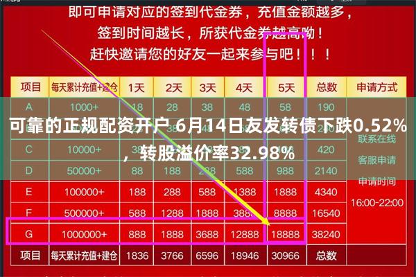 可靠的正规配资开户 6月14日友发转债下跌0.52%，转股溢价率32.98%