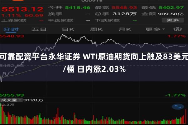 可靠配资平台永华证券 WTI原油期货向上触及83美元/桶 日内涨2.03%