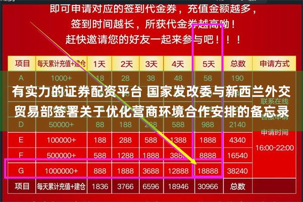 有实力的证券配资平台 国家发改委与新西兰外交贸易部签署关于优化营商环境合作安排的备忘录