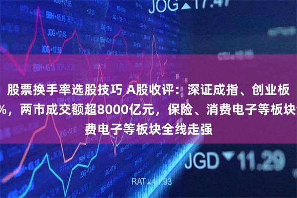 股票换手率选股技巧 A股收评：深证成指、创业板指涨超2%，两市成交额超8000亿元，保险、消费电子等板块全线走强